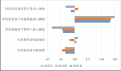 食货微学术 2016年度和第四时度上海财经大学上海